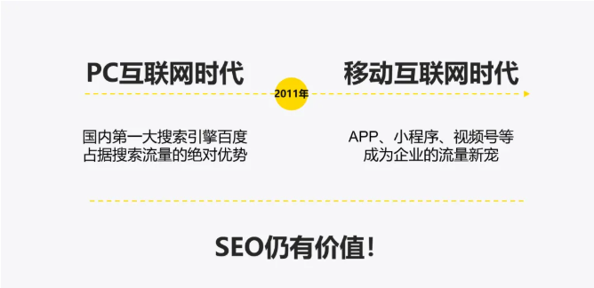 为什么网站优化SEO不行了？还有人在做SEO？