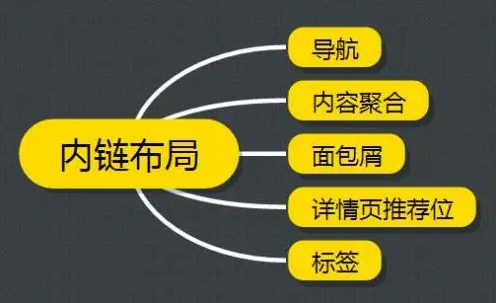 江门百度seo优化：网站内链结构该怎么进行布局