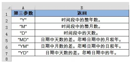 office办公软件函数： DATEDIF